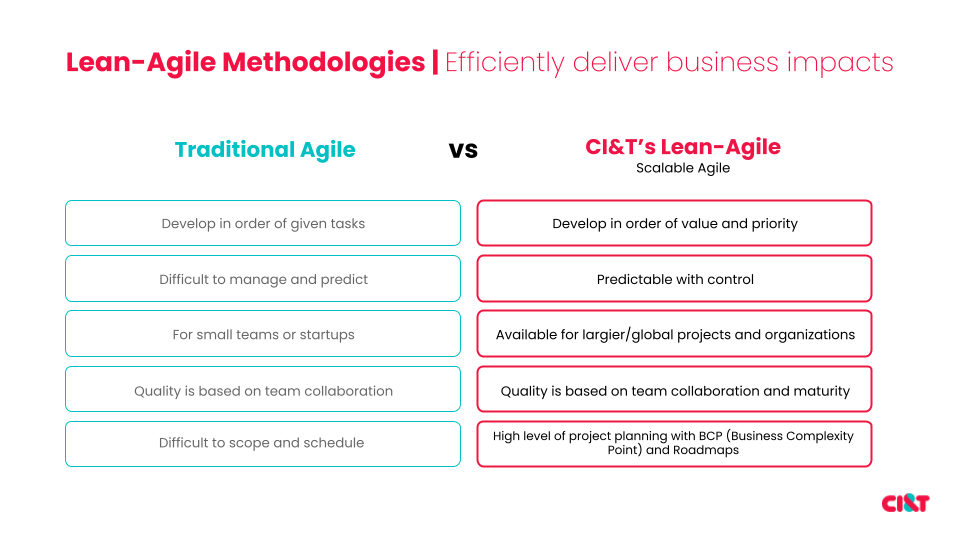 comparison of traditional agile and ciandt lean agile