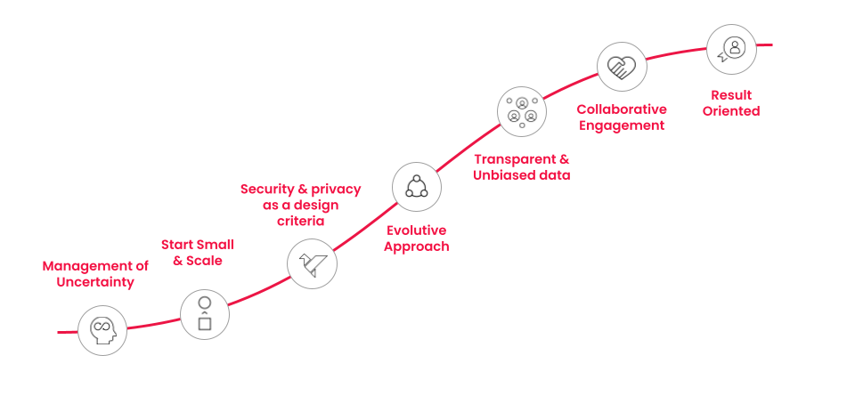 seven drivers of our data usage and capability