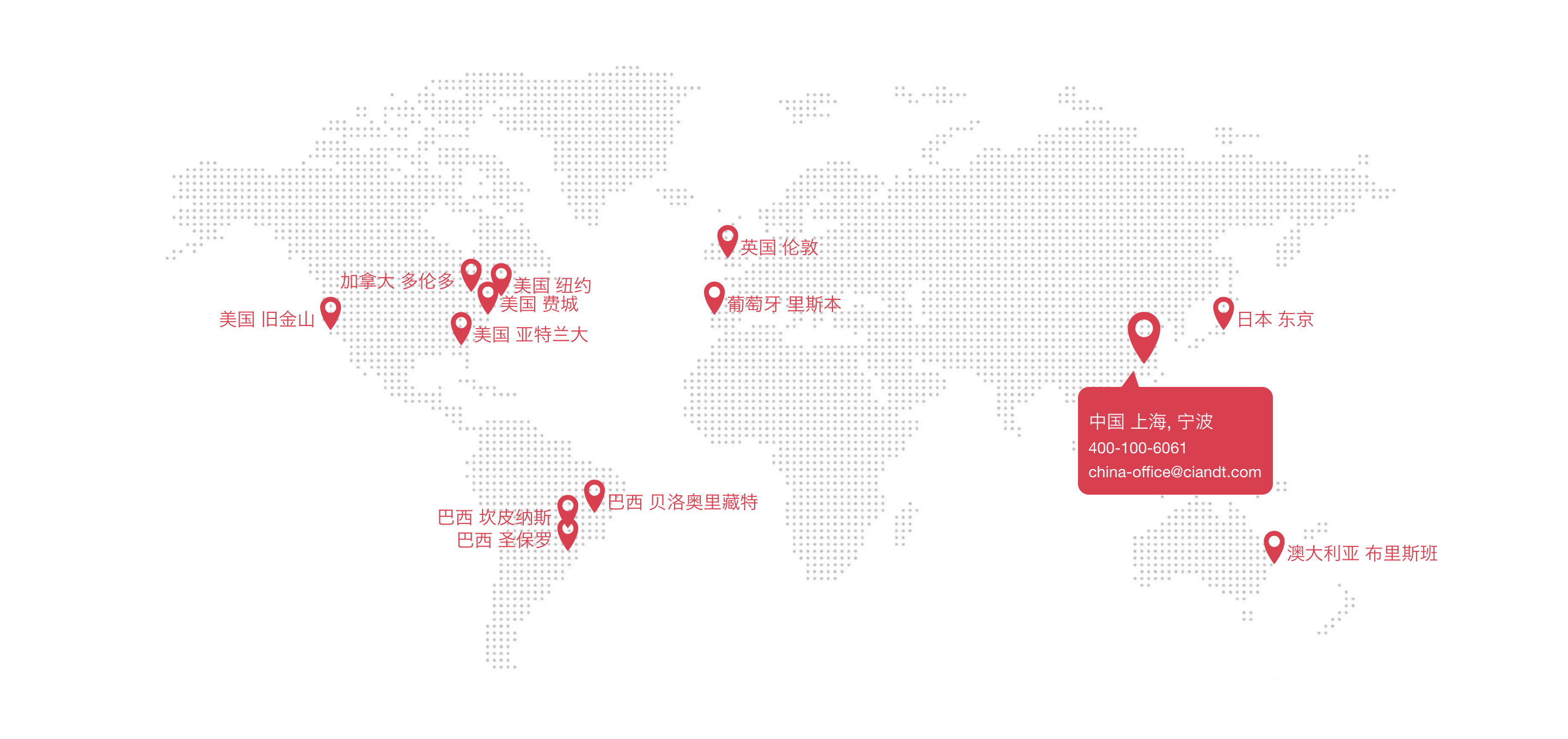 CI&T Global map