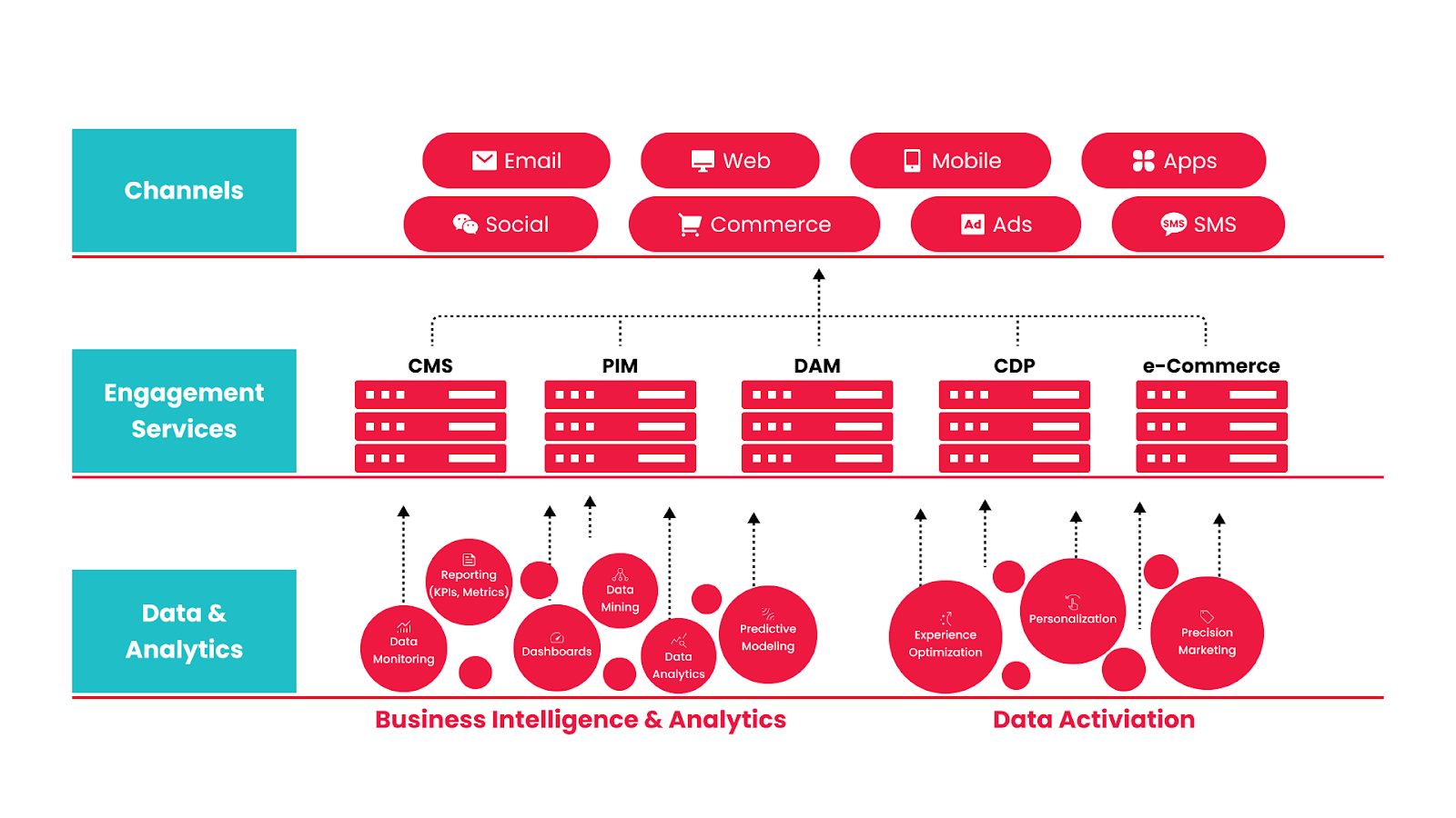 CI&T Digital Experience Platform